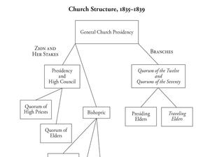 General Church Officers, February 1838–August 1839